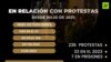 Cartel de Justicia 11J. Informe de mayo, 2023